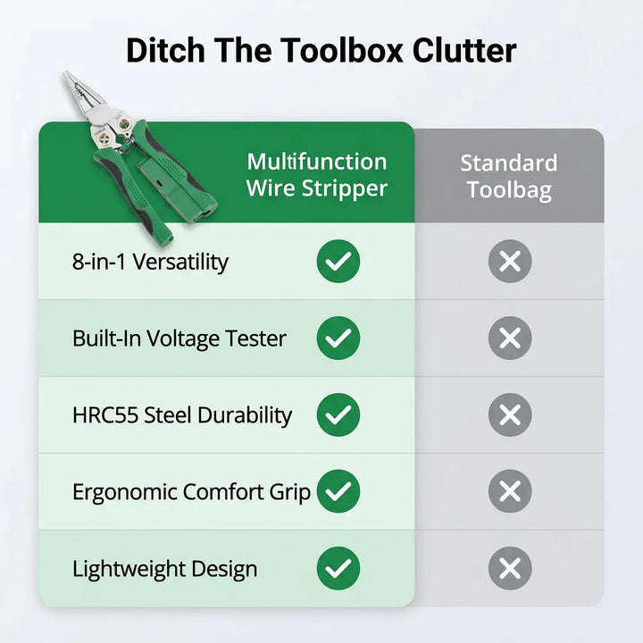 Wire Stripper Pliers Stainless Steel | 8-in-1 Multifunction with Voltage Tester | Cuts, Strips and Pulls Wire up to AWG 18-6 8
