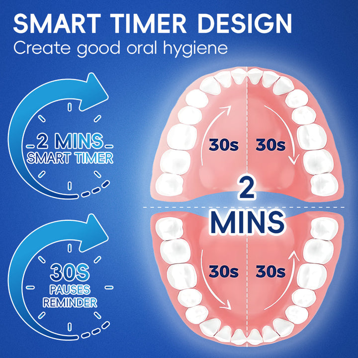 Electric Rotating Toothbrush | 3 Cleaning Modes &amp; Pressure Sensor | 70-Day Battery, USB-C Fast Charging, IPX7 Waterproof 2