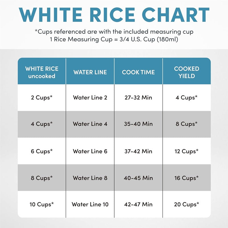 Digital Rice Cooker Stainless Steel | 20-Cup Capacity, Sensor Logic Technology, Steam Tray | Fluffy Rice, Easy Cleanup 7